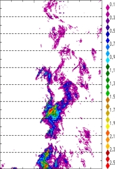zonal avg rainfall rate 115-78W