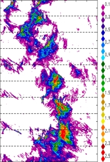 zonal avg rainfall rate 115-78W