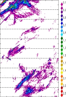 zonal avg rainfall rate 115-78W