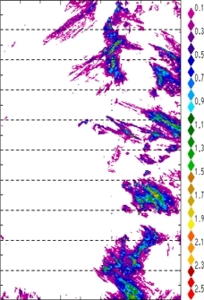zonal avg rainfall rate 115-78W