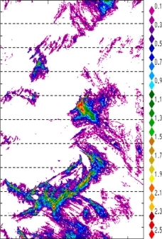 zonal avg rainfall rate 115-78W