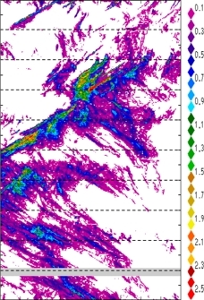zonal avg rainfall rate 115-78W