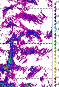 zonal avg rainfall rate 115-78W