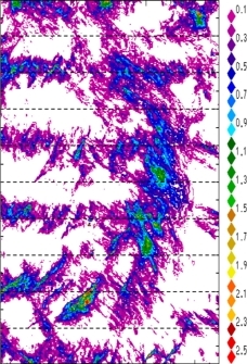 zonal avg rainfall rate 115-78W