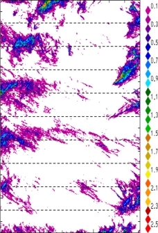 zonal avg rainfall rate 115-78W