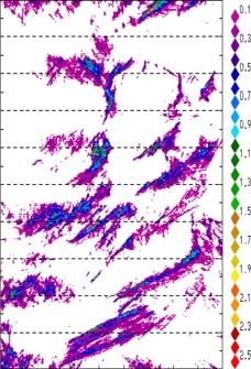zonal avg rainfall rate 115-78W