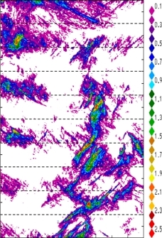 zonal avg rainfall rate 115-78W
