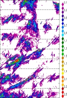 zonal avg rainfall rate 115-78W