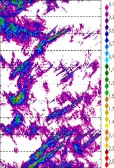 zonal avg rainfall rate 115-78W