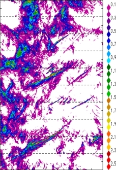zonal avg rainfall rate 115-78W