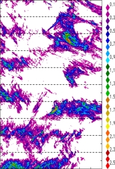 zonal avg rainfall rate 115-78W