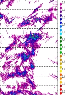 zonal avg rainfall rate 115-78W