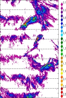 zonal avg rainfall rate 115-78W
