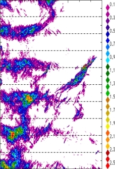 zonal avg rainfall rate 115-78W