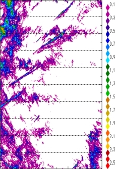zonal avg rainfall rate 115-78W