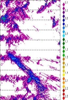 zonal avg rainfall rate 115-78W