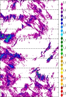 zonal avg rainfall rate 115-78W