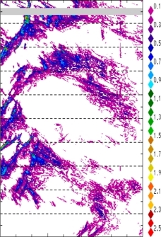 zonal avg rainfall rate 115-78W