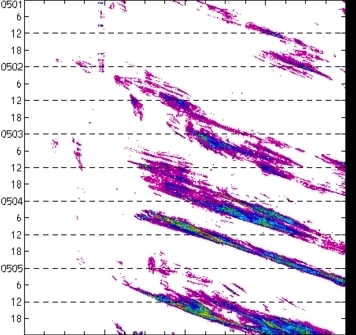 meridional avg rainfall rate (mm/h) 30-48N