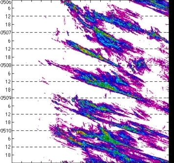 meridional avg rainfall rate (mm/h) 30-48N
