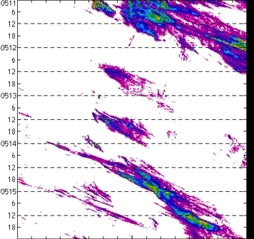 meridional avg rainfall rate (mm/h) 30-48N