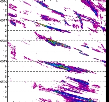 meridional avg rainfall rate (mm/h) 30-48N
