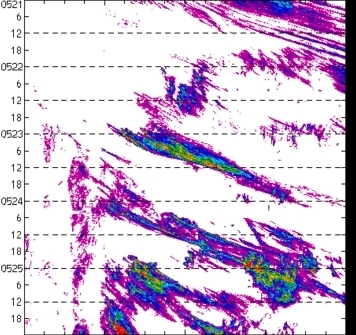 meridional avg rainfall rate (mm/h) 30-48N