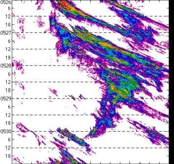 meridional avg rainfall rate (mm/h) 30-48N