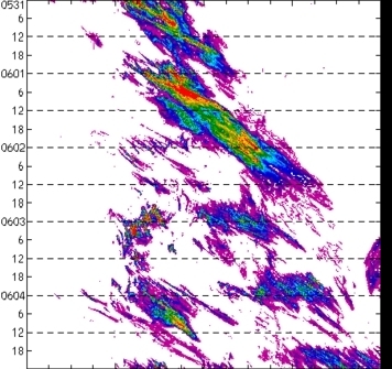 meridional avg rainfall rate (mm/h) 30-48N