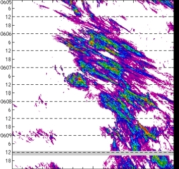 meridional avg rainfall rate (mm/h) 30-48N