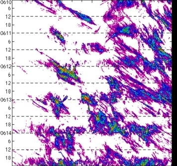 meridional avg rainfall rate (mm/h) 30-48N