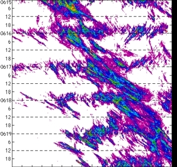meridional avg rainfall rate (mm/h) 30-48N