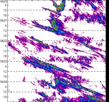 meridional avg rainfall rate (mm/h) 30-48N