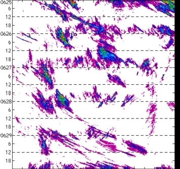 meridional avg rainfall rate (mm/h) 30-48N