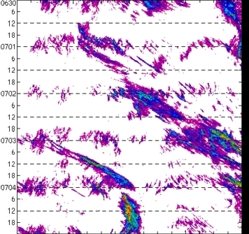 meridional avg rainfall rate (mm/h) 30-48N