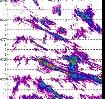 meridional avg rainfall rate (mm/h) 30-48N