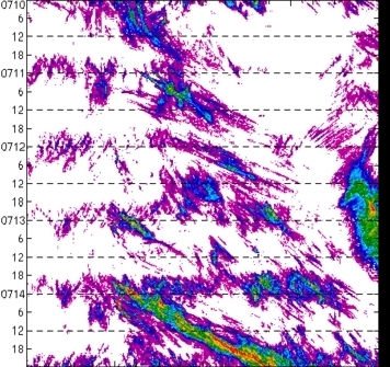 meridional avg rainfall rate (mm/h) 30-48N