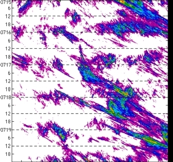 meridional avg rainfall rate (mm/h) 30-48N