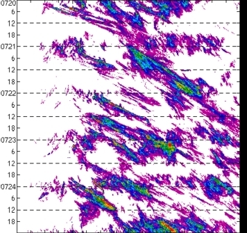 meridional avg rainfall rate (mm/h) 30-48N