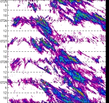 meridional avg rainfall rate (mm/h) 30-48N