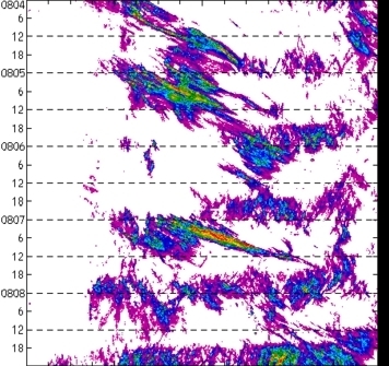 meridional avg rainfall rate (mm/h) 30-48N