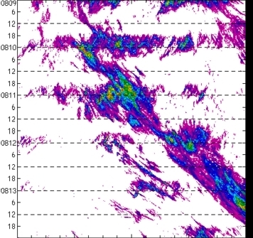 meridional avg rainfall rate (mm/h) 30-48N