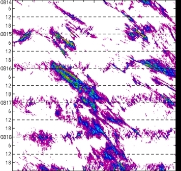 meridional avg rainfall rate (mm/h) 30-48N