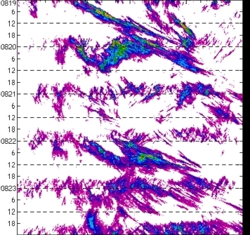 meridional avg rainfall rate (mm/h) 30-48N