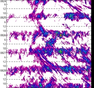 meridional avg rainfall rate (mm/h) 30-48N
