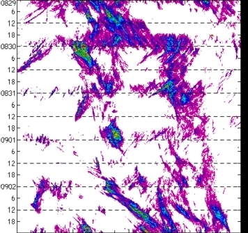 meridional avg rainfall rate (mm/h) 30-48N