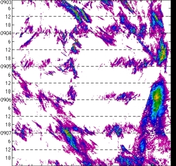 meridional avg rainfall rate (mm/h) 30-48N