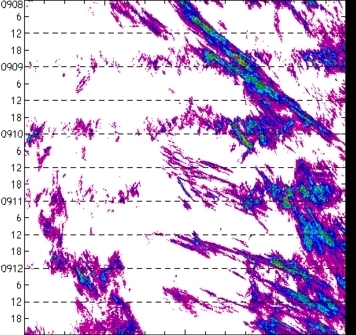 meridional avg rainfall rate (mm/h) 30-48N