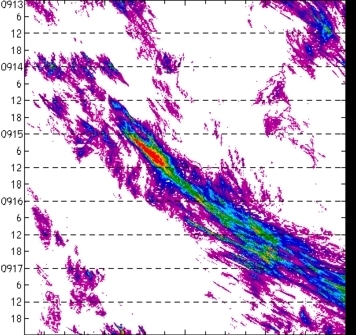 meridional avg rainfall rate (mm/h) 30-48N