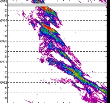 meridional avg rainfall rate (mm/h) 30-48N